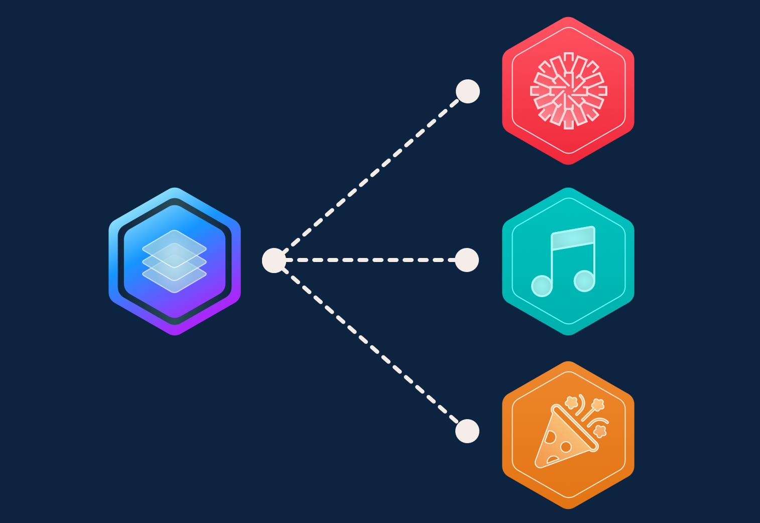 LEEP Icon conected by a dashed line and three hexagons for Performrr, Setlisr and Celebrtr